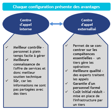 découvrez comment les centres d'appels financiers optimisent la gestion des services bancaires et d'investissement. profitez d'une assistance professionnelle pour vos questions financières, améliorant votre expérience client et garantissant des solutions personnalisées.