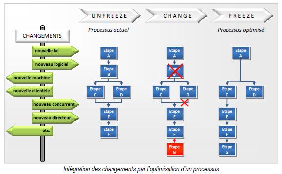 découvrez comment améliorer l'efficacité de votre entreprise grâce à l'optimisation du processus. maximisez vos performances et réduisez vos coûts avec des stratégies adaptées.