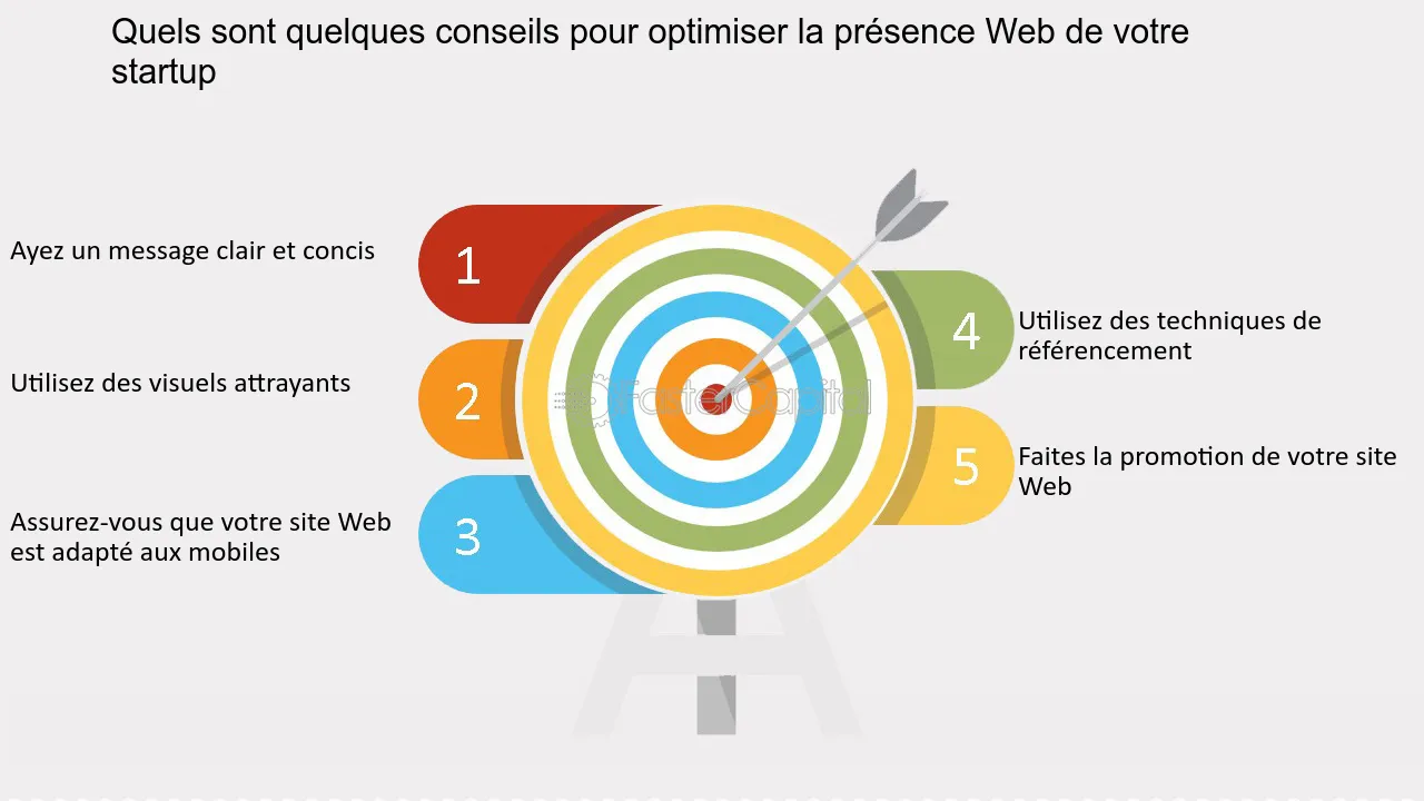 découvrez comment optimiser votre présence web pour attirer plus de visiteurs, améliorer votre visibilité en ligne et maximiser l'impact de votre entreprise sur le digital. suivez nos conseils pratiques et stratégies efficaces pour réussir votre transformation numérique.