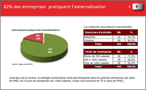 découvrez comment optimiser l'externalisation de vos processus d'affaires pour améliorer votre efficacité, réduire vos coûts et vous concentrer sur votre cœur de métier. explorez des stratégies efficaces et des conseils pratiques pour tirer le meilleur parti de l'externalisation.