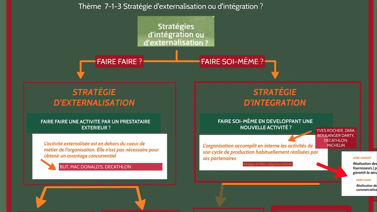 découvrez comment une stratégie d'externalisation efficace peut transformer votre entreprise. optimisez vos ressources, réduisez vos coûts et concentrez-vous sur votre cœur de métier grâce à nos conseils et solutions sur mesure.