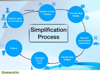 découvrez comment optimiser et simplifier vos processus pour améliorer l'efficacité de votre organisation. explorez des stratégies innovantes pour réduire les étapes inutiles et maximiser la productivité.