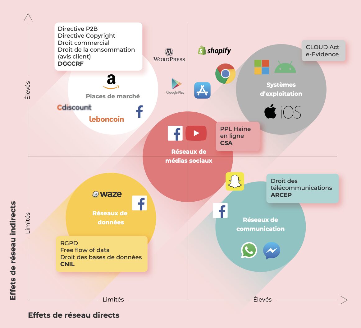 découvrez l'importance des standards numériques dans le monde d'aujourd'hui. apprenez comment ils favorisent l'interopérabilité, garantissent la qualité des données et améliorent l'accessibilité des informations, tout en soutenant l'innovation et la collaboration entre les technologies.