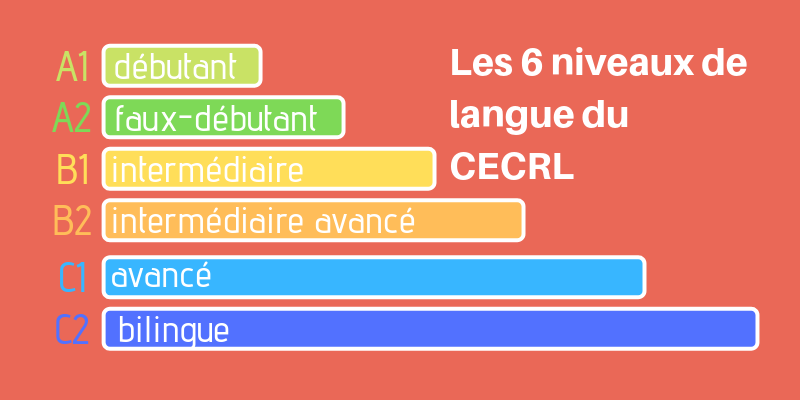 découvrez les nuances de l'anglais standard, une exploration approfondie des variations linguistiques et des subtilités qui distinguent les différents dialectes. apprenez à maîtriser ces différences pour améliorer votre communication en anglais.