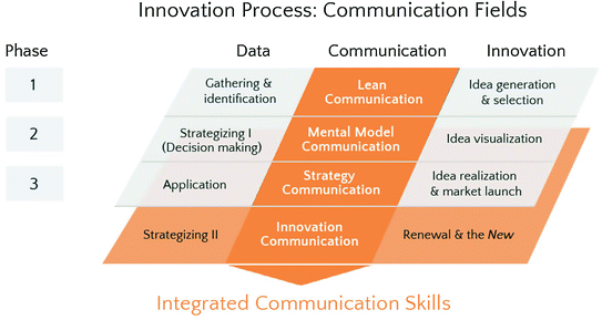 découvrez les dernières tendances d'innovation en communication, des stratégies novatrices et des outils technologiques qui transforment la manière dont les entreprises interagissent avec leurs clients et partenaires.