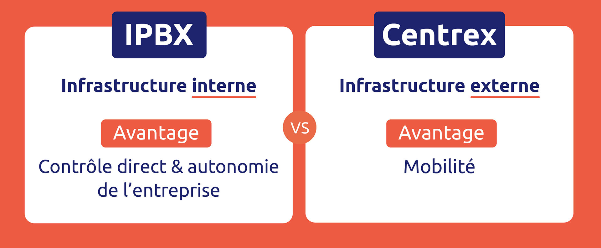 découvrez les nombreux avantages d'un ipbx, un système de téléphonie innovant qui optimise la communication au sein de votre entreprise. améliorez votre efficacité, réduisez vos coûts et bénéficiez de fonctionnalités avancées comme la gestion des appels, la messagerie unifiée et bien plus encore.