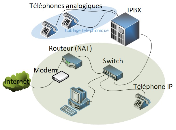 découvrez comment le téléphone multi-sites révolutionne la communication de votre entreprise en permettant des échanges fluides et efficaces entre plusieurs localisations. optimisez vos interactions grâce à cette solution moderne et adaptable.