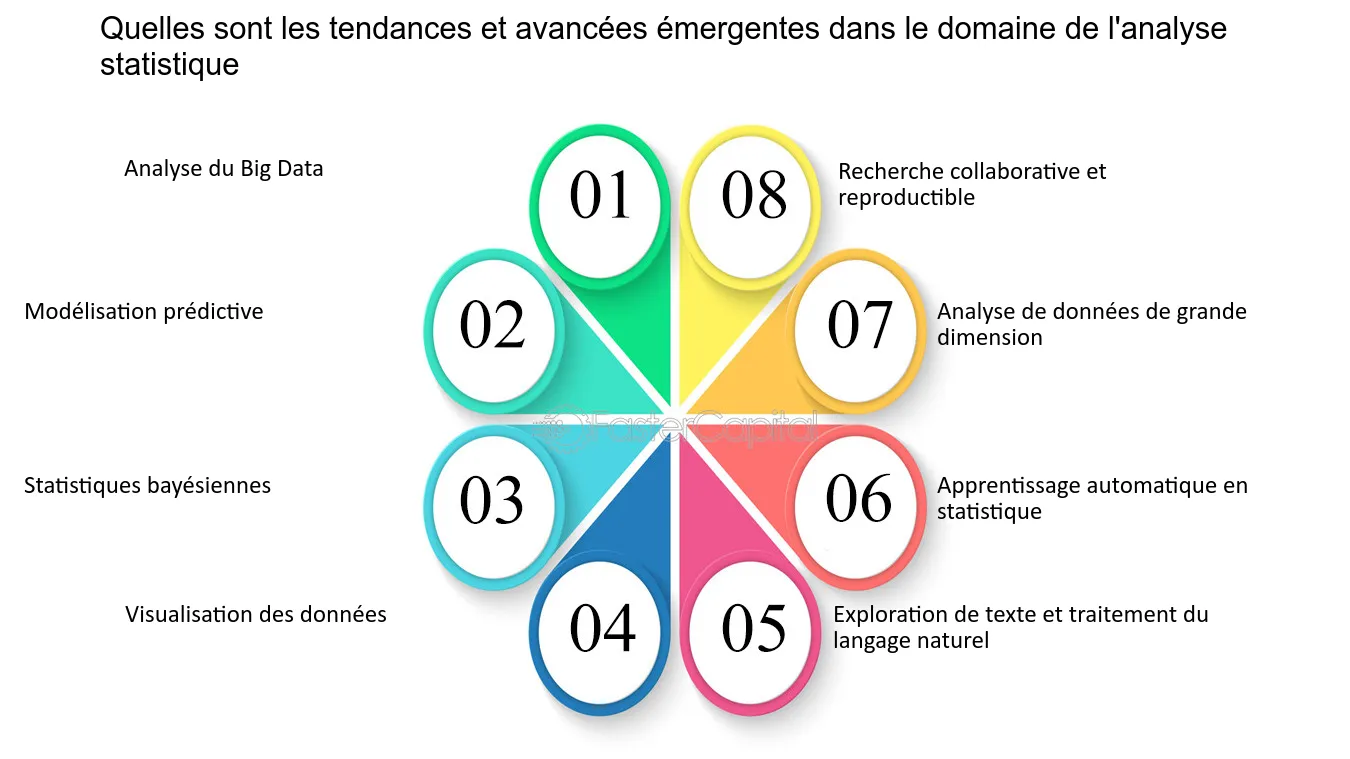 découvrez des statistiques avancées pour optimiser vos analyses et prendre des décisions éclairées. explorez des techniques innovantes et des outils puissants pour booster votre performance.