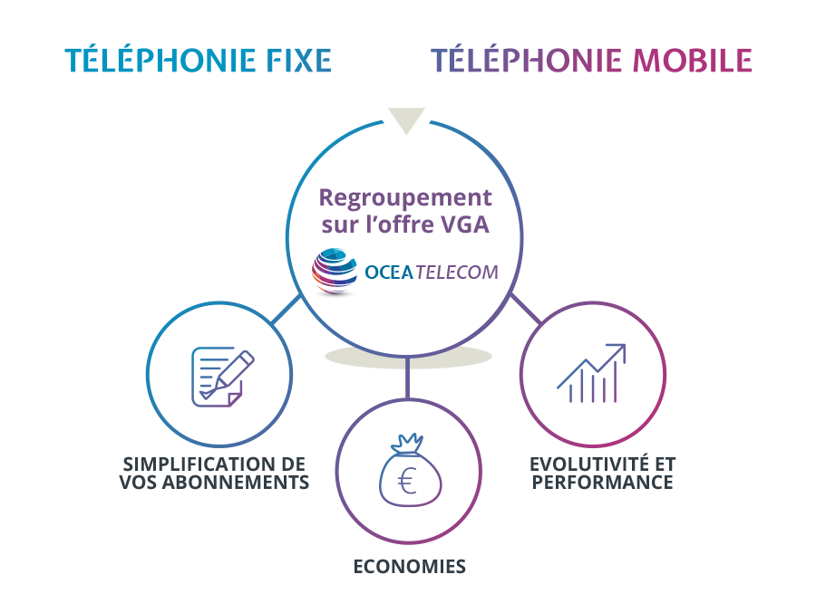 découvrez comment optimiser votre offre téléphonique pour bénéficier des meilleures options et tarifs adaptés à vos besoins. améliorez votre expérience avec des conseils pratiques et des solutions personnalisées.