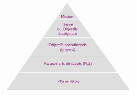 découvrez les stratégies et les pratiques essentielles qui font la clé du succès international pour les entreprises qui cherchent à s'imposer sur la scène mondiale.