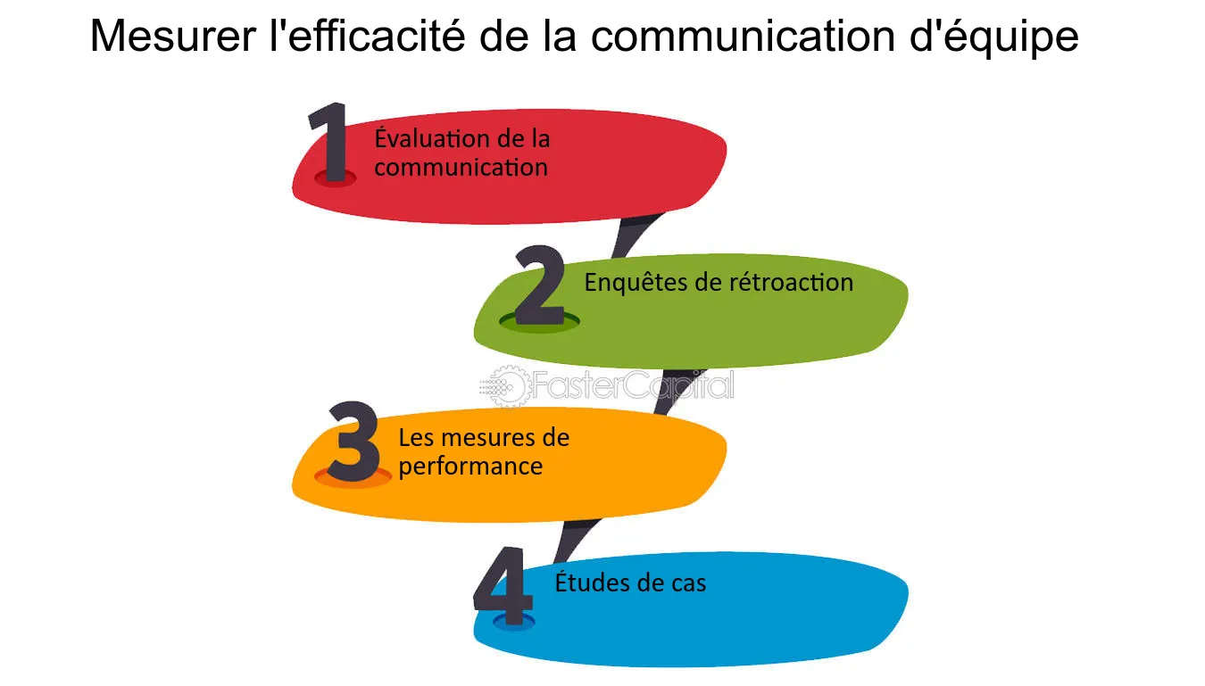 découvrez les clés d'une communication efficace pour améliorer vos échanges professionnels et personnels. apprenez des techniques pratiques, développez votre écoute active et renforcez vos relations grâce à des conseils éprouvés.