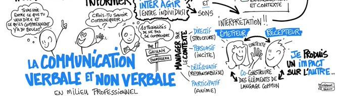 découvrez les clés d'une communication professionnelle efficace pour améliorer vos interactions au travail. apprenez à transmettre vos idées clairement, à écouter activement et à renforcer vos relations professionnelles.