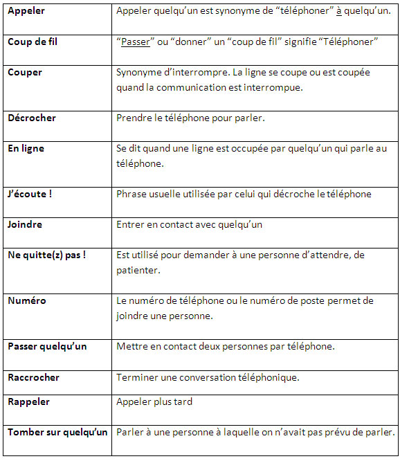 découvrez des stratégies téléphoniques efficaces pour améliorer vos communications, renforcer vos relations client et optimiser vos ventes. apprenez à gérer vos appels avec confiance et à maximiser l'impact de vos échanges téléphoniques.