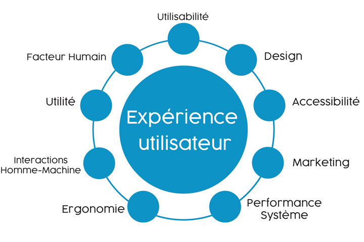 découvrez des astuces et des stratégies efficaces pour améliorer l'expérience utilisateur sur votre site web. transformez la navigation de vos visiteurs en une expérience fluide et agréable grâce à des conseils pratiques, des outils innovants et des méthodes éprouvées.