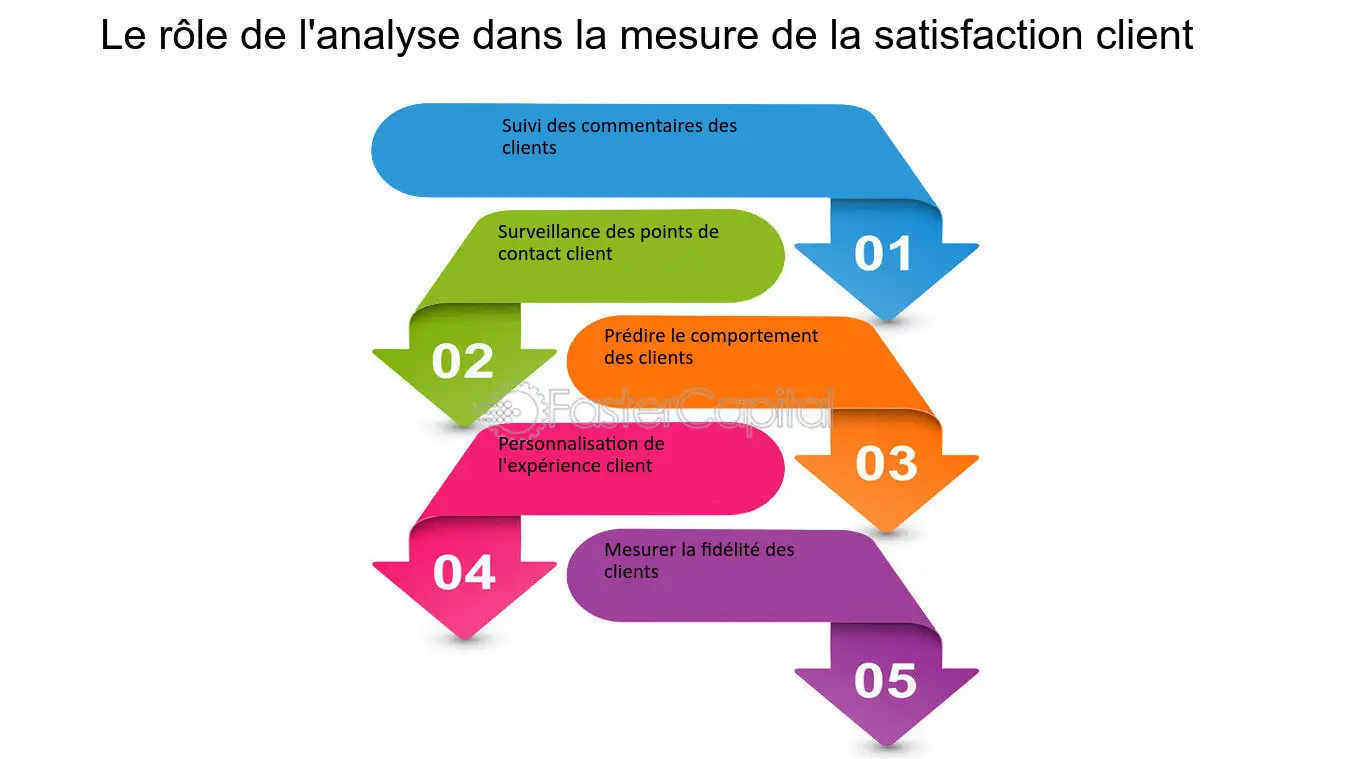 découvrez des stratégies efficaces pour améliorer la satisfaction client, renforcer la fidélité et maximiser vos performances commerciales. apprenez à écouter vos clients, personnaliser vos services et créer une expérience client inoubliable.