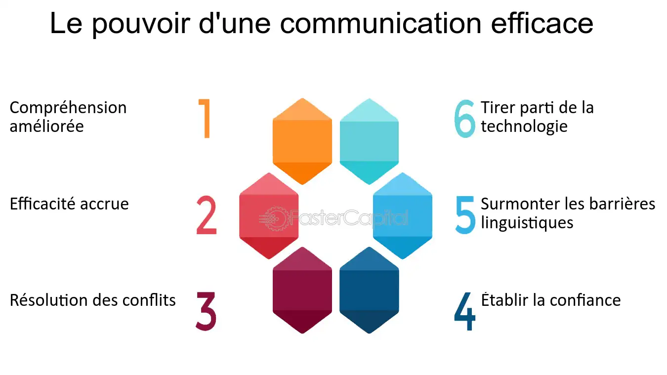 obtenez une assistance téléphonique efficace et réactive pour résoudre vos problèmes rapidement. notre équipe dédiée est disponible pour vous offrir un support de qualité, afin de garantir votre satisfaction à chaque appel.