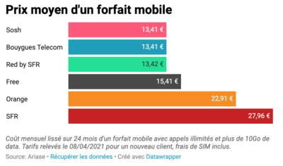 découvrez les coûts cachés souvent négligés dans les forfaits mobiles. apprenez à déchiffrer les détails de votre contrat pour éviter les surprises sur votre facture et choisir le meilleur forfait qui correspond à vos besoins.