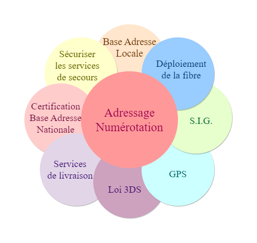 découvrez la numérotation géolocalisée, une technologie innovante qui améliore la précision des services de communication et de localisation. optimisez votre expérience utilisateur grâce à un système de numérotation qui s'adapte à votre position géographique.