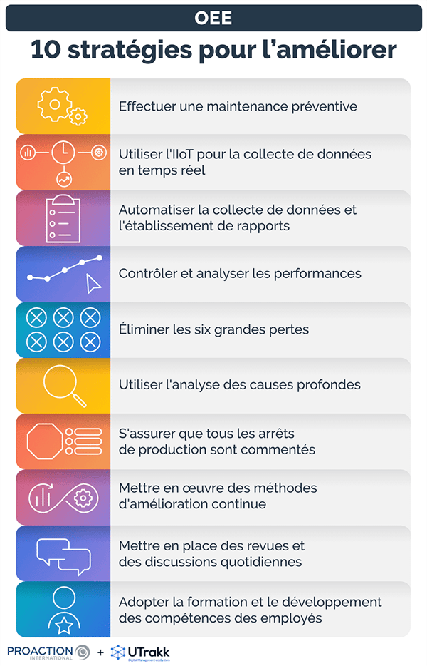 découvrez des stratégies efficaces pour optimiser la performance de votre entreprise. améliorez la productivité, réduisez les coûts et stimulez la croissance grâce à des pratiques innovantes et des outils adaptés.