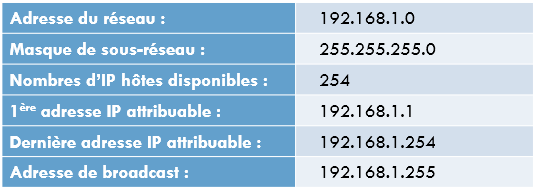 découvrez l'importance de l'adresse ip dans le fonctionnement d'internet. comprenez comment elle permet d'identifier chaque appareil connecté, facilite la communication entre les réseaux et joue un rôle crucial dans la cybersécurité et la géolocalisation.