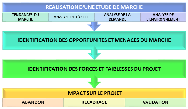 découvrez comment l'impact des entreprises influence les tendances du marché. analysez les facteurs clés et les stratégies innovantes qui façonnent l'avenir économique et les comportements des consommateurs.