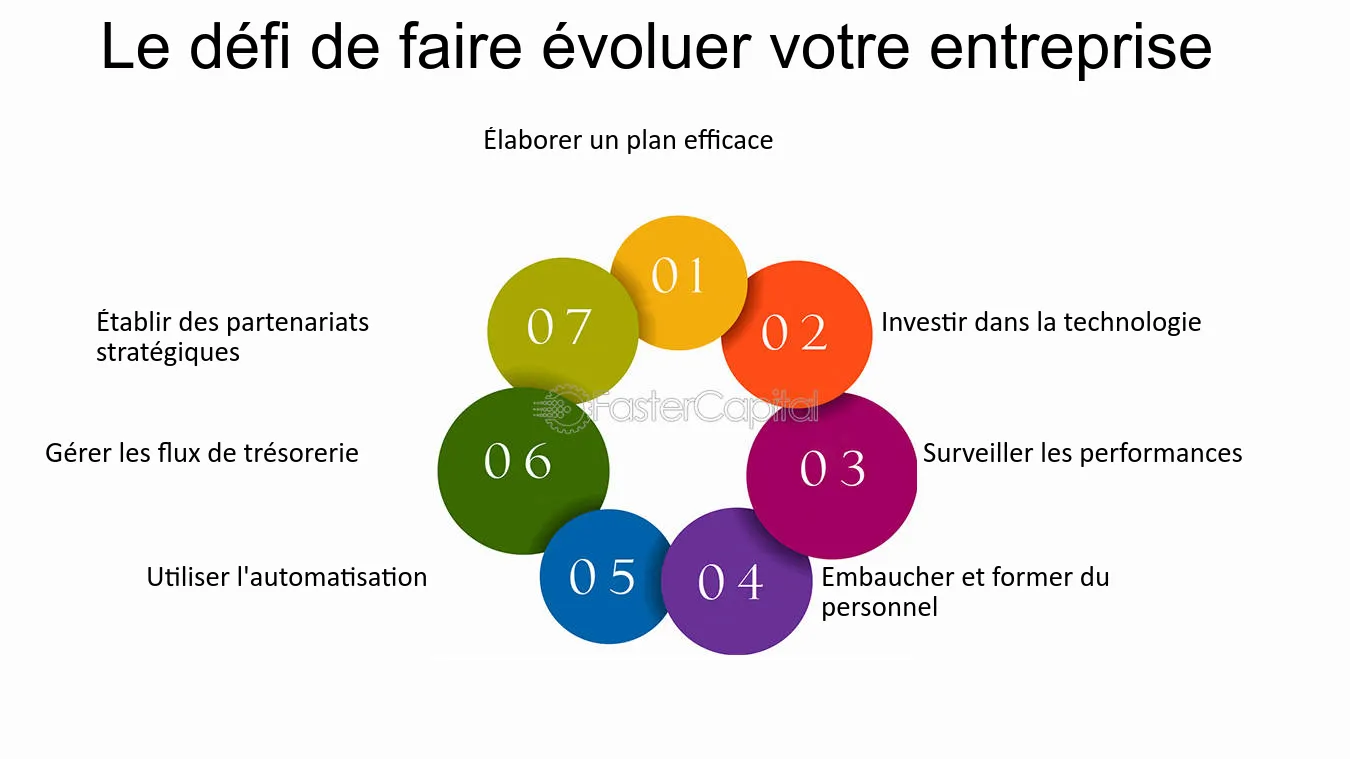 découvrez les secrets du succès et les défis rencontrés par l'entreprise, une analyse approfondie des facteurs clés qui ont façonné son parcours et des obstacles qu'elle a dû surmonter pour s'imposer sur le marché.