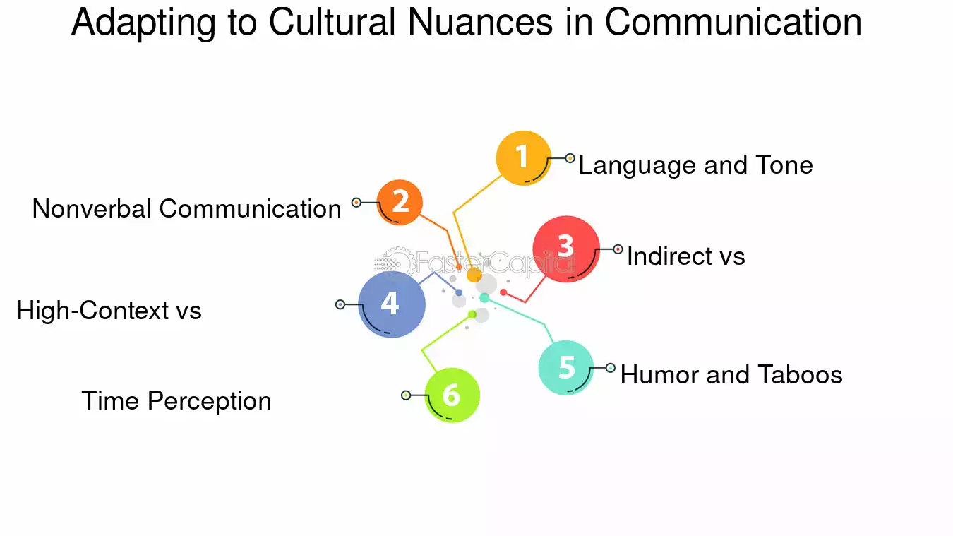 découvrez les nuances culturelles qui enrichissent notre compréhension du monde. explorez comment les différences et similitudes entre les cultures influencent nos interactions, notre créativité et notre identité collective.