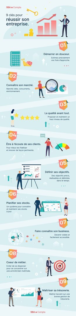 découvrez nos conseils de réussite pour atteindre vos objectifs personnels et professionnels. des astuces pratiques et des stratégies efficaces pour maximiser votre potentiel et vous épanouir dans tous les aspects de votre vie.