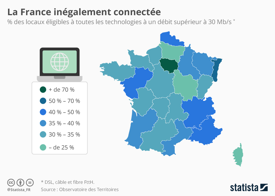 découvrez la connectivité en france : évolutions des réseaux, accès à internet haut débit, et enjeux de la digitalisation. informez-vous sur les initiatives pour améliorer la connectivité dans les zones rurales et urbaines.