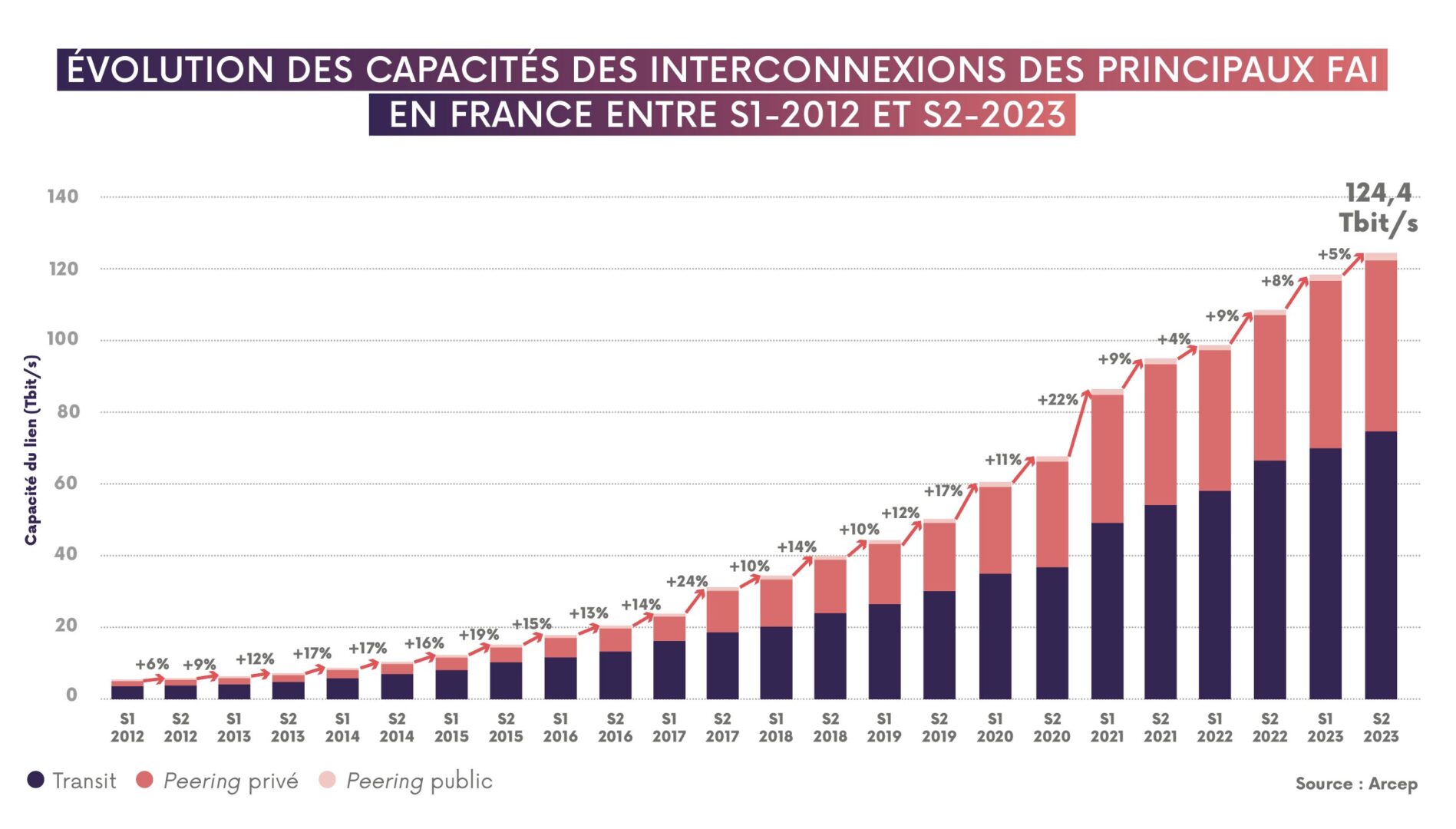 découvrez l'évolution de la connectivité, un voyage fascinant à travers les avancées technologiques qui transforment notre manière de communiquer et d'interagir dans un monde de plus en plus interconnecté.