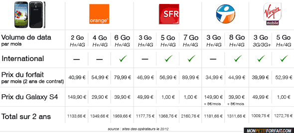 découvrez nos forfaits téléphoniques flexibles adaptés à tous vos besoins. profitez de communications illimitées, internet haut débit et avantages exclusifs pour rester connecté en toute simplicité.