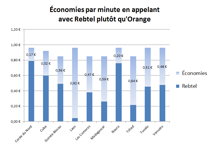 découvrez comment passer des appels internationaux depuis la france facilement et à moindres frais. profitez de conseils pratiques, d'astuces et des meilleures options pour communiquer avec vos proches à l'étranger sans vous ruiner.