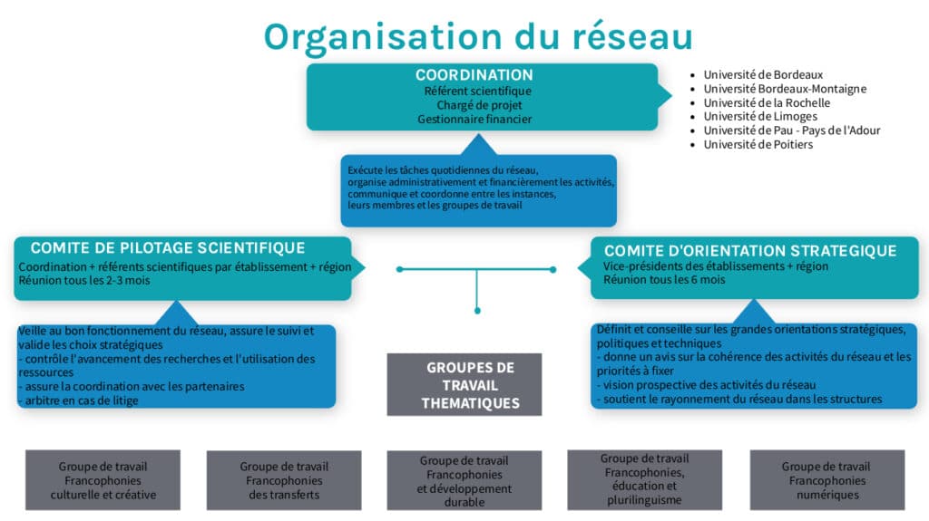 découvrez comment faire le meilleur choix pour votre région en matière de réseaux. explorez nos conseils et recommandations pour optimiser votre connexion et profiter d'une expérience en ligne fluide et rapide.