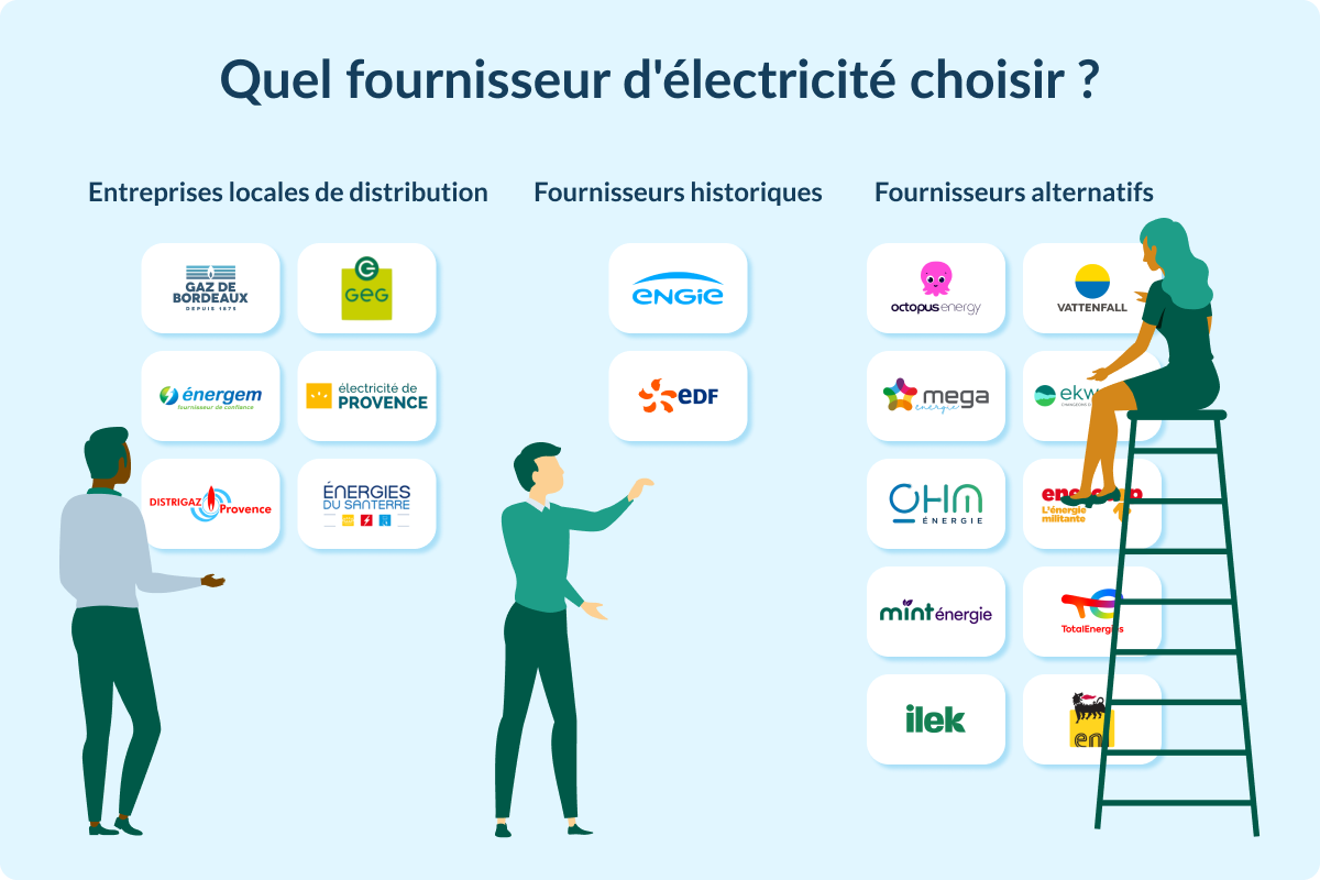 découvrez comment choisir le meilleur opérateur local pour vos besoins de communication. comparez les offres, services et avis pour faire le bon choix et bénéficier d'une connexion optimale.