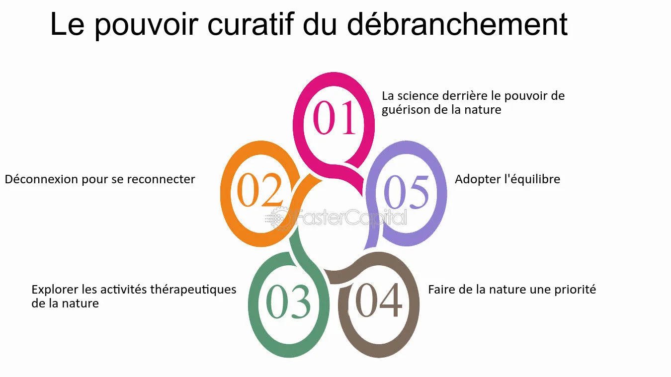 découvrez comment la déconnexion peut vous aider à vous reconnecter à vous-même et à votre entourage. explorez des astuces et conseils pour faire une pause des distractions numériques et retrouver un équilibre dans votre vie.