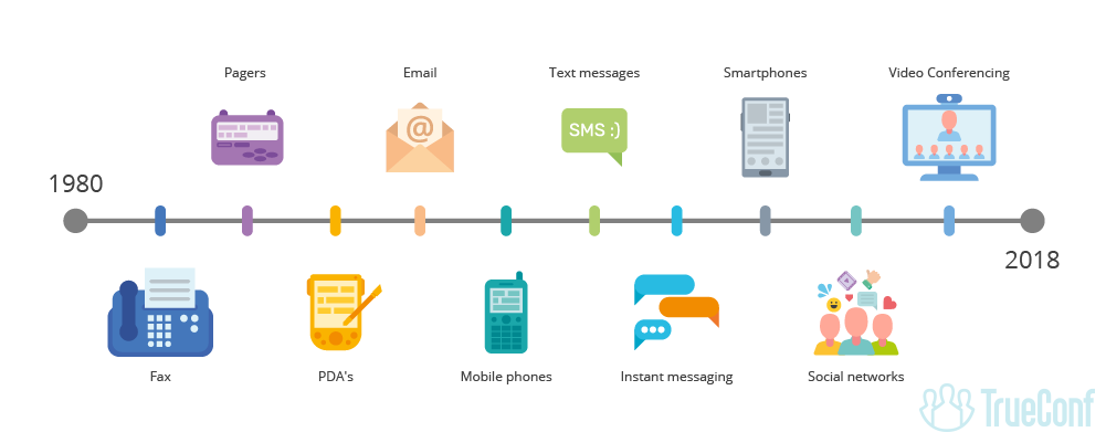 découvrez l'évolution fascinante des communications à travers l'histoire, des signaux primitifs aux technologies modernes, et explorez comment ces changements ont façonné notre manière d'interagir et de nous connecter.