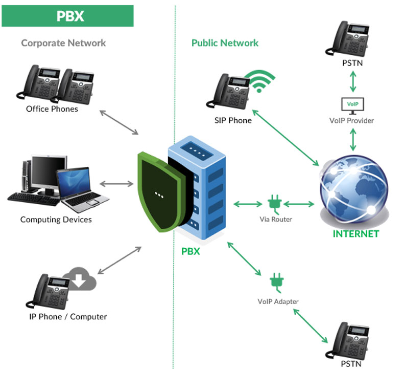 découvrez comment réussir la transition vers la téléphonie voip. optimisez vos communications professionnelles grâce à des solutions adaptées qui allient flexibilité, économies et qualité audio. transformez votre expérience téléphonique dès aujourd'hui !