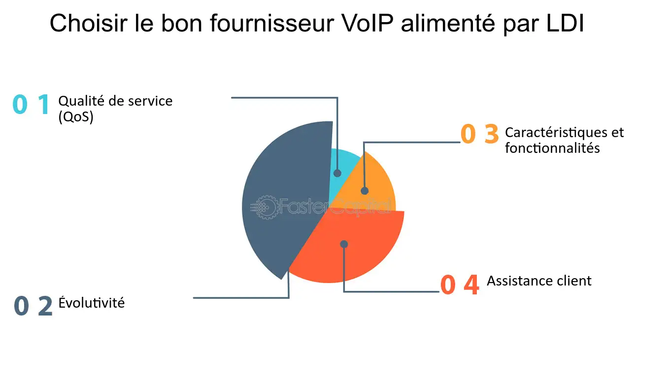 découvrez comment la voip transforme la communication moderne en offrant des solutions innovantes et économiques. plongez dans l'univers de la téléphonie internet et améliorez vos échanges personnels et professionnels grâce à cette technologie révolutionnaire.