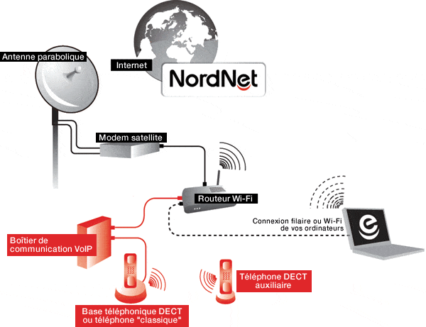 découvrez comment la voip transforme la façon dont nous communiquons, en offrant des solutions innovantes et économiques pour le téléphone et la vidéoconférence. plongez dans la révolution des communications avec des technologies modernes qui simplifient les échanges interpersonnels et professionnels.