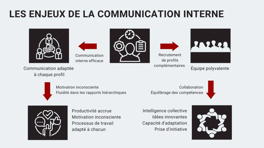 découvrez comment optimiser la communication interne de votre entreprise pour favoriser la collaboration, améliorer la productivité et renforcer l'engagement des employés. des stratégies efficaces pour un échange d'informations fluide et transparent.