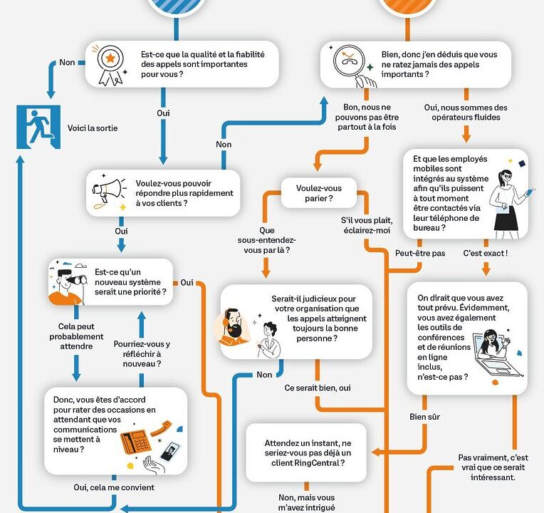 découvrez comment choisir le système téléphonique idéal pour votre entreprise. comparez les options disponibles, évaluez les fonctionnalités et optimisez votre communication professionnelle avec notre guide complet.