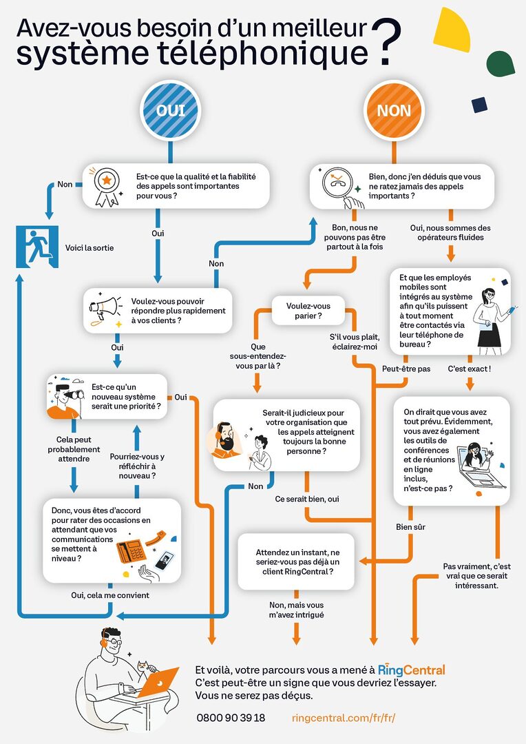 découvrez comment choisir le système téléphonique idéal pour votre entreprise. comparez les options disponibles, évaluez les fonctionnalités et optimisez votre communication professionnelle avec notre guide complet.