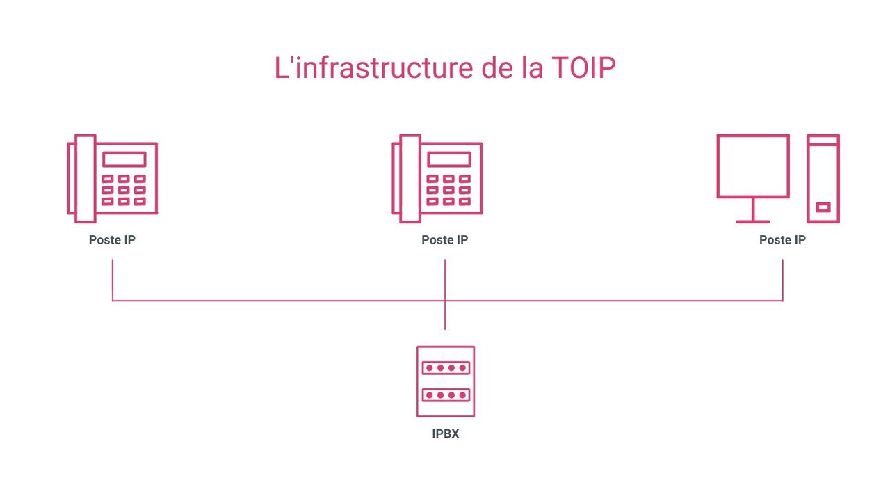 découvrez les avantages et inconvénients de la téléphonie ip dans cet article. apprenez comment cette technologie révolutionne la communication tout en pesant ses bénéfices et ses limites pour faire le meilleur choix.