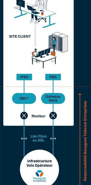 découvrez les enjeux clés de la téléphonie ip (toip) et comment cette technologie transforme la communication d'entreprise. analysez les avantages, les défis et les perspectives d'avenir pour optimiser votre stratégie téléphonique.