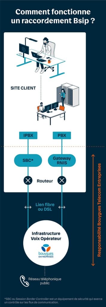 découvrez les enjeux clés de la téléphonie ip (toip) et comment cette technologie transforme la communication d'entreprise. analysez les avantages, les défis et les perspectives d'avenir pour optimiser votre stratégie téléphonique.