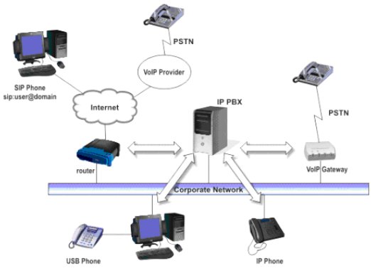 découvrez les solutions de communication toip et voip pour des échanges faciles et efficaces. optimisez vos communications professionnelles avec des technologies avancées et une qualité sonore exceptionnelle.