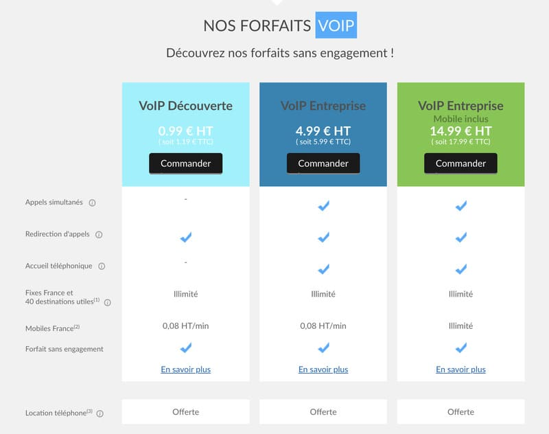 découvrez comment choisir le logiciel voip adapté à vos besoins professionnels. comparez les fonctionnalités, les prix et les avis pour faire le meilleur choix et améliorer la communication de votre entreprise.