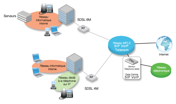 découvrez notre guide complet sur l'ipbx : tout ce qu'il faut savoir pour choisir, installer et optimiser votre système de téléphonie ip. améliorez la communication de votre entreprise avec des conseils pratiques et des astuces professionnelles.