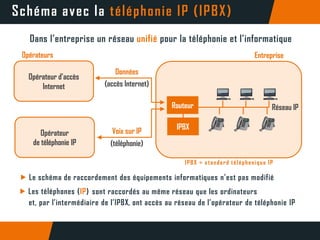 découvrez notre guide complet sur l'ipbx, un système téléphonique innovant qui optimise votre communication d'entreprise. explorez les avantages, les fonctionnalités et les meilleures pratiques pour tirer le meilleur parti de cette technologie moderne.