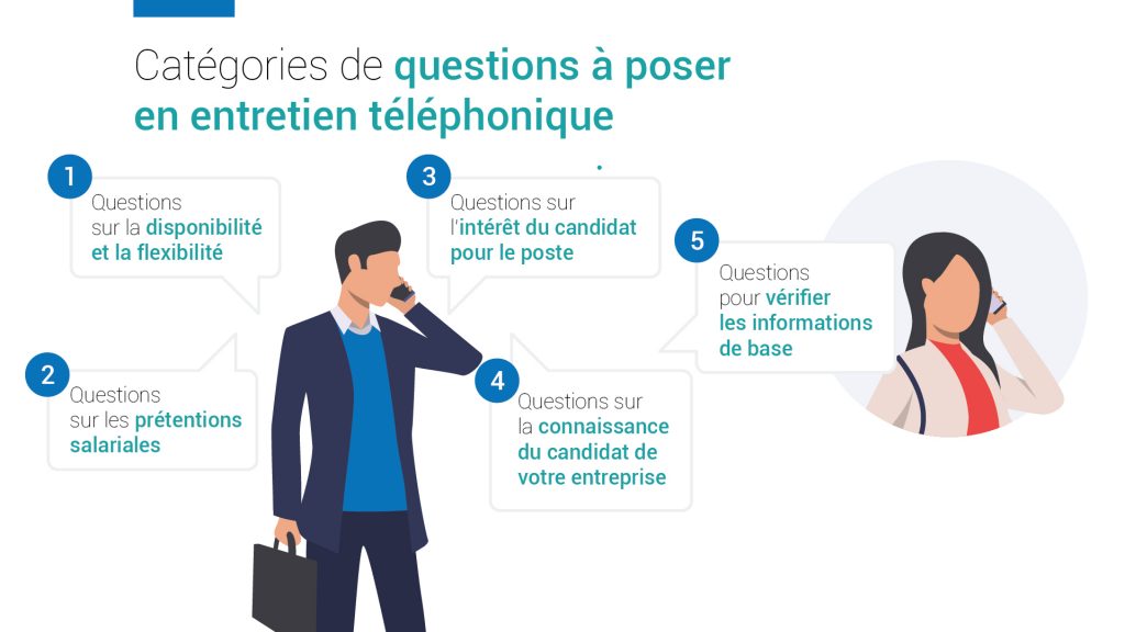 découvrez des conseils pratiques et des astuces pour réussir votre entretien de recrutement dans le secteur de la téléphonie. préparez-vous efficacement grâce à notre guide complet sur les attentes des recruteurs et les compétences clés à mettre en avant.